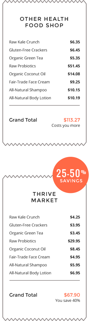 thrive tickets comparison mobile