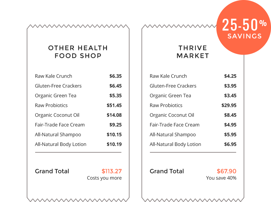 thrive tickets comparison desktop